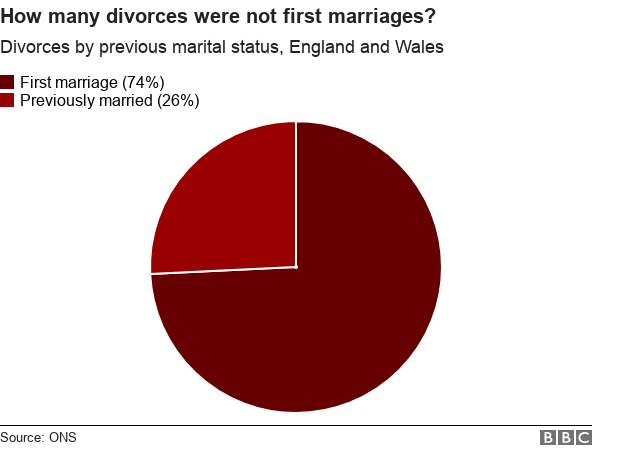 The Blame Game Getting Divorced In The Uk Bbc News