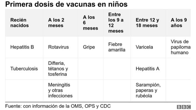 QuÃ© vacunas necesitan los niÃ±os