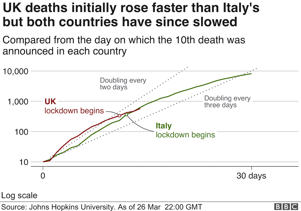 UK vs Italy