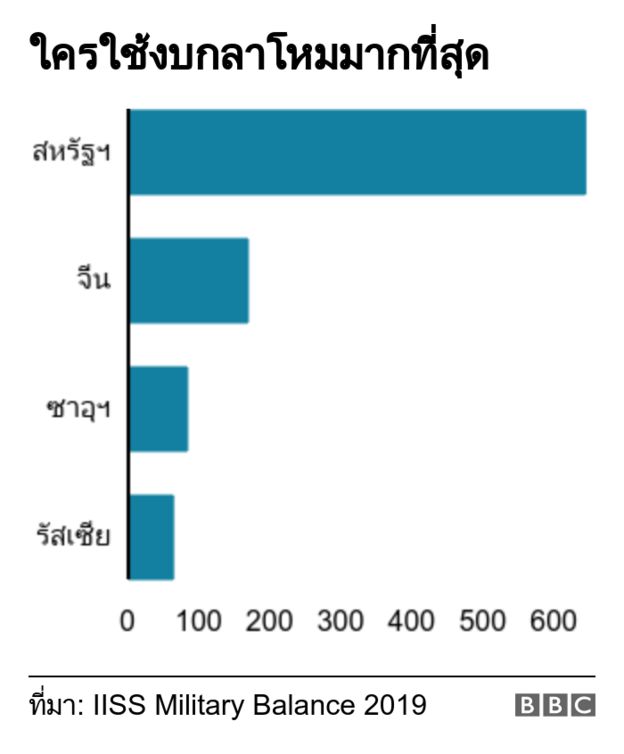 กราฟิก