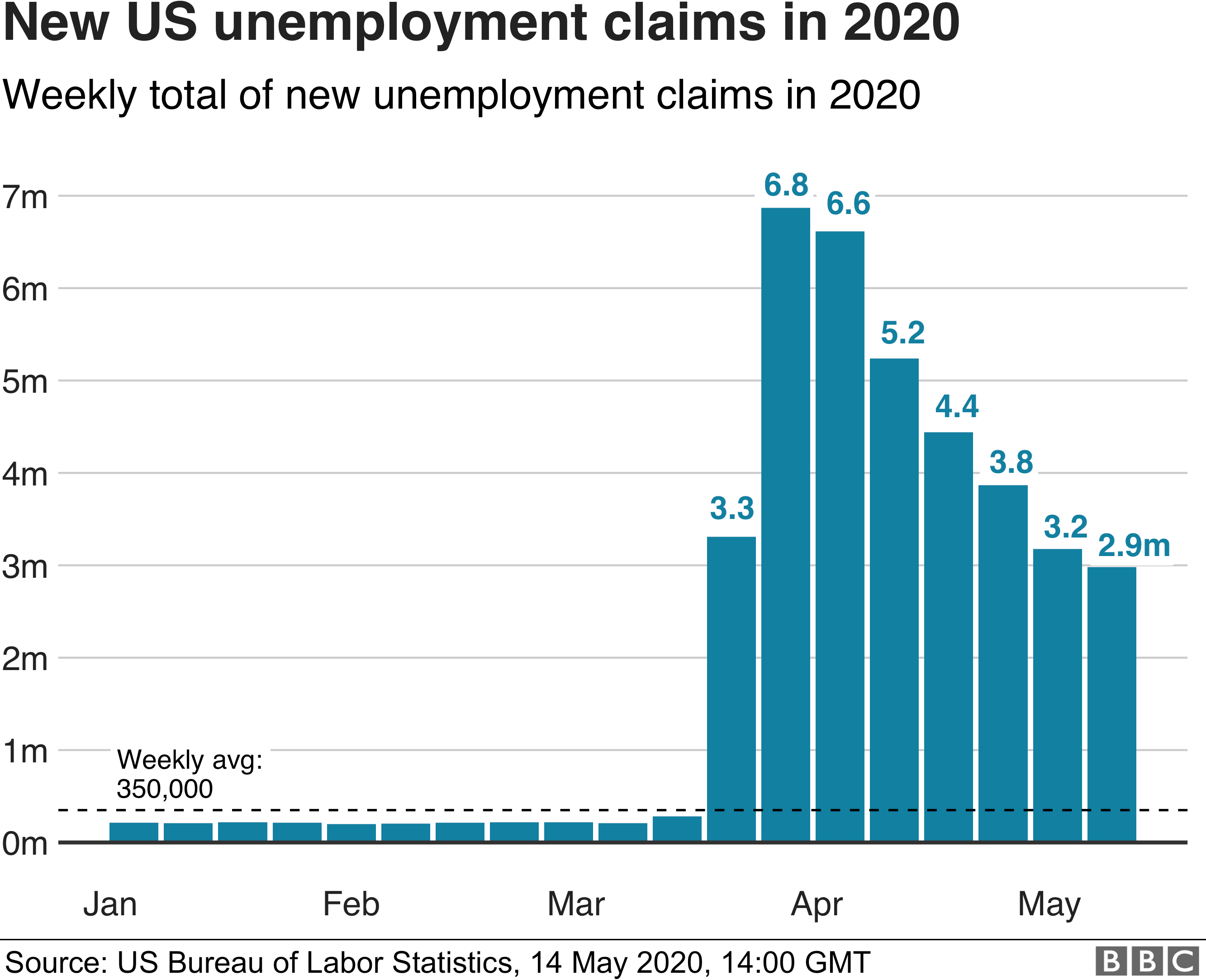 jobless claims