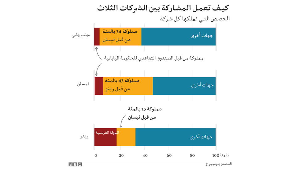 مخطط