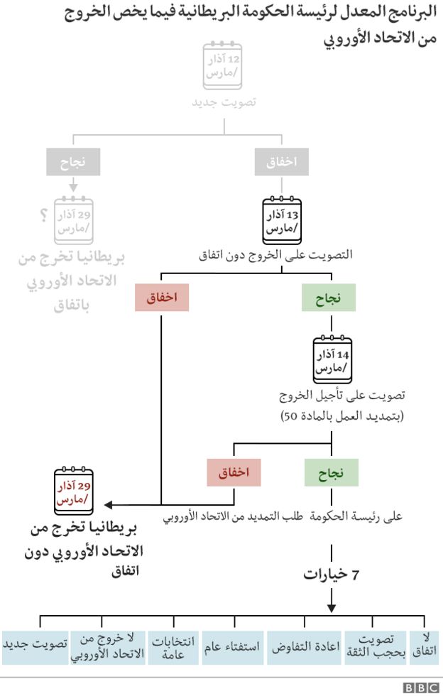 Ø±Ø³Ù ØªÙØ¶ÙØ­Ù