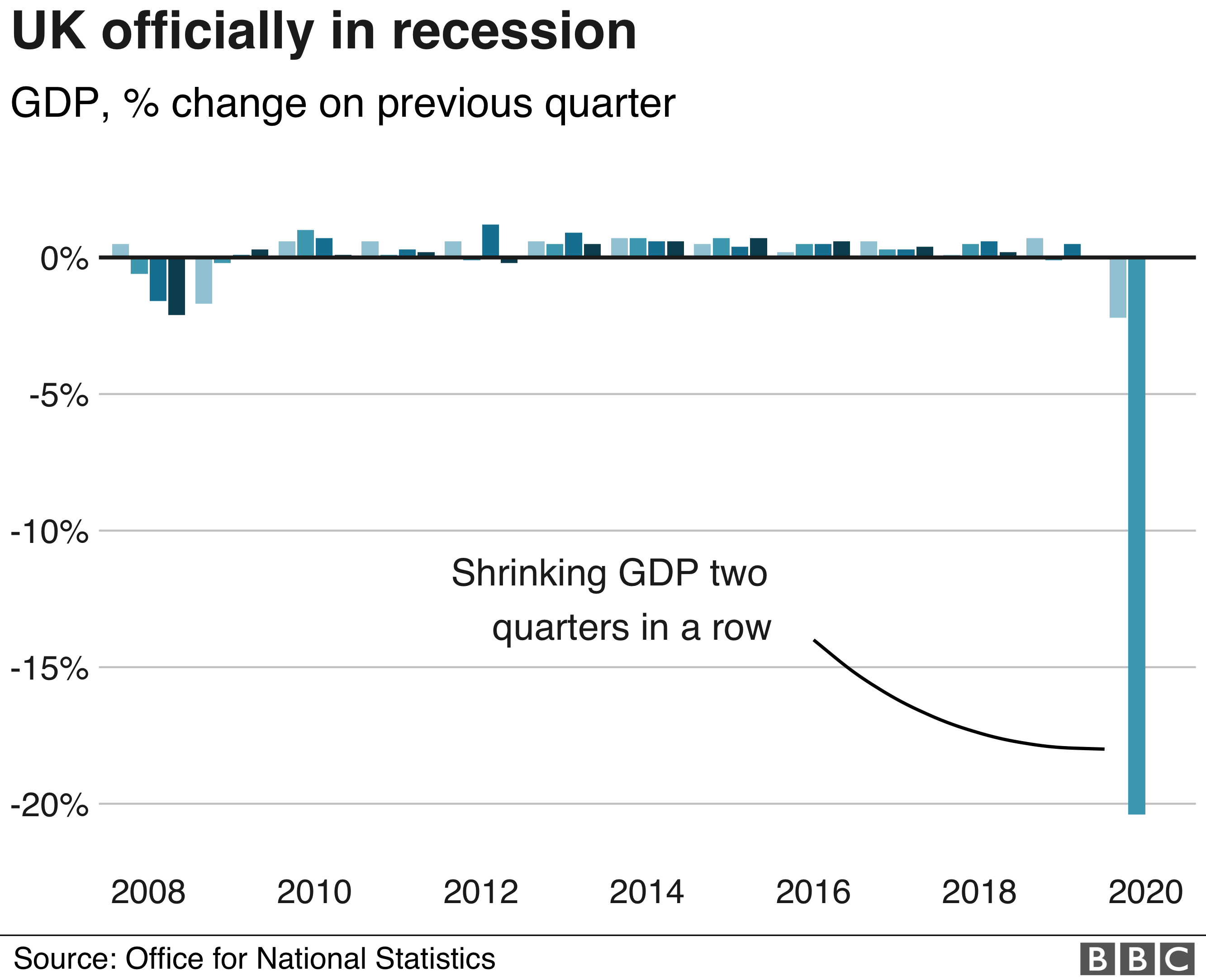 UK officially in recession Lipstick Alley