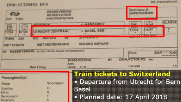 The train tickets to Switzerland