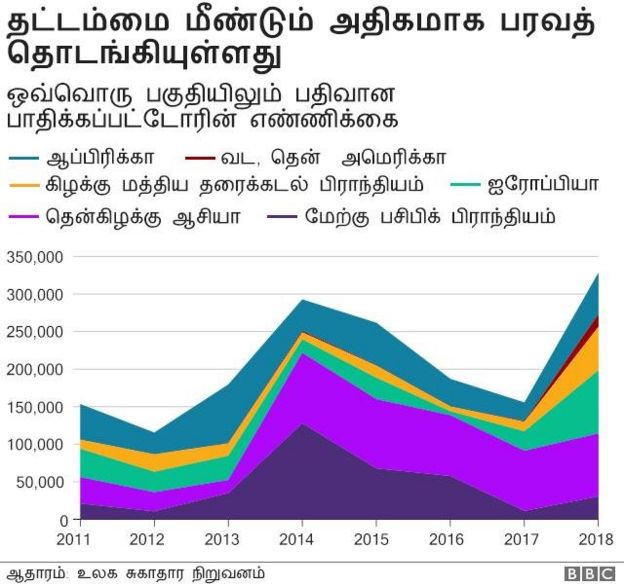 ஆபத்துகள் என்ன?