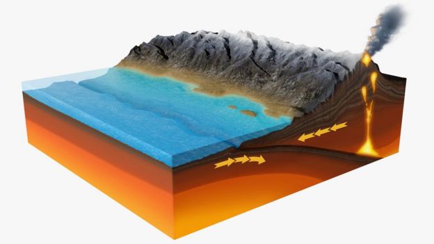 Scientists investigate mysterious 'gravity hole' in Indian Ocean - BBC ...