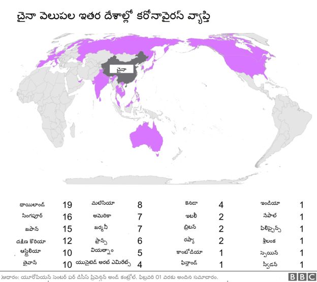 చైనా వెలుపల కరోనావైరస్