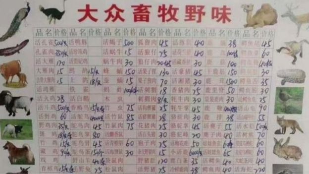 疫情发生后,中国互联网上流传的一张野味价格单。