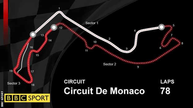 A graphic of the Circuit de Monaco