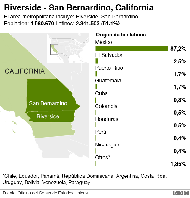 ¿Dónde viven los Latinos en USA? Las 10 ciudades en las que viven más hispanos