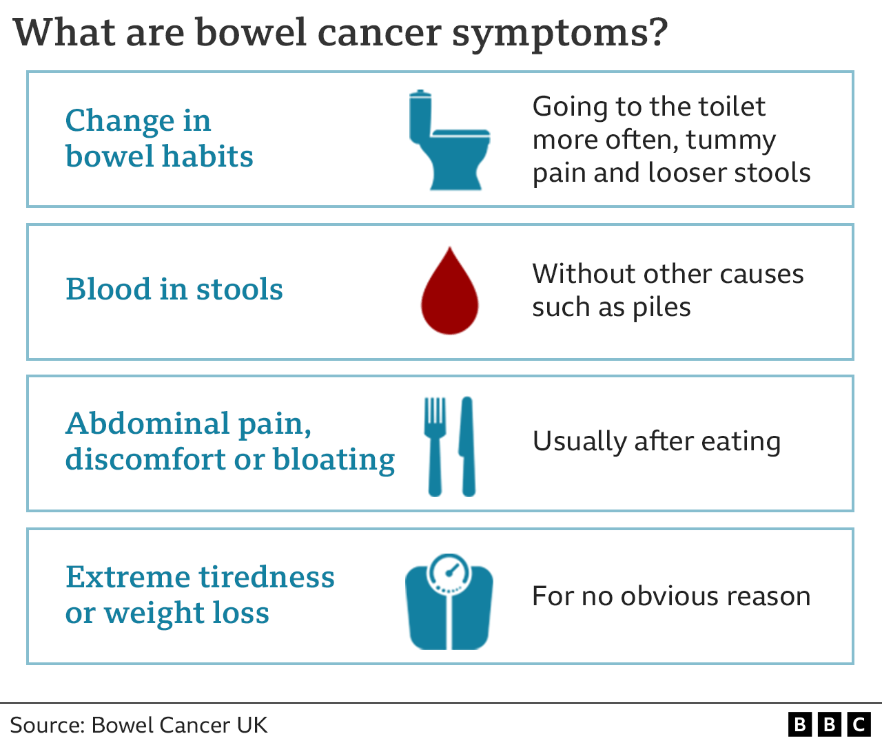 Bowel Cancer How To Check Your Poo Bbc News