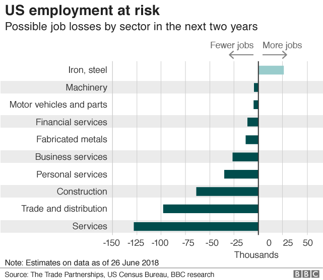 Charting The Us China Trade Battle Bbc News