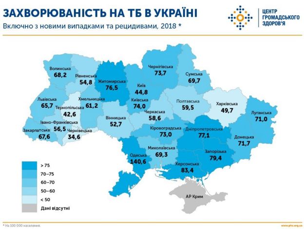 тубркульоз