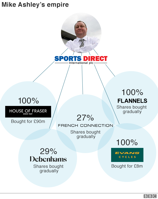 mike ashley evans cycles