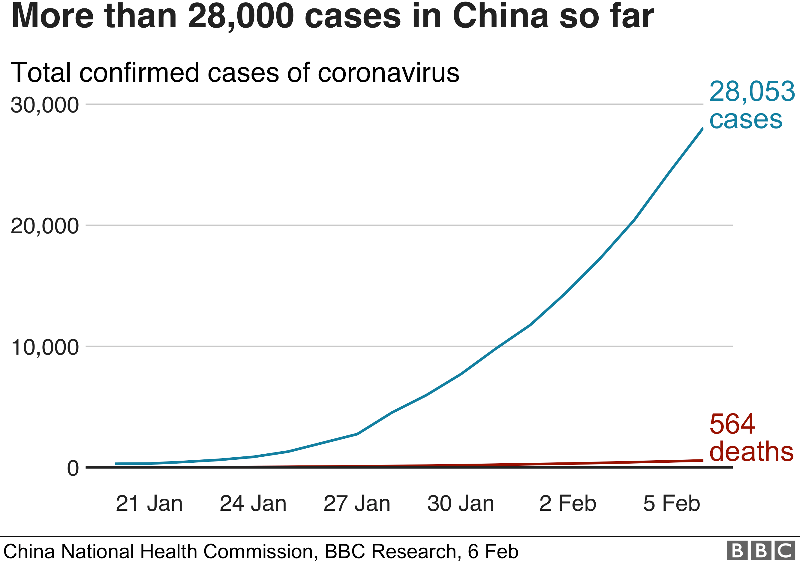 Coronavirus 'kills Chinese whistleblower doctor