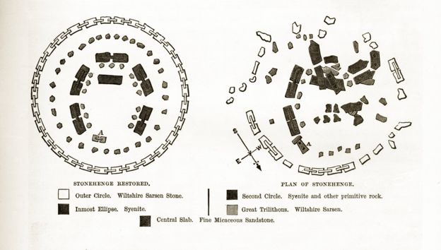 Реконструкция Стоунхенжда (слева) и его состояние к концу XIX века. Гравюра, 1880 год