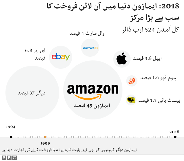 آن لائن
