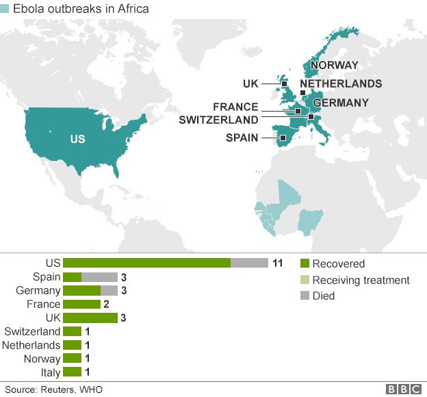 Ebola cases