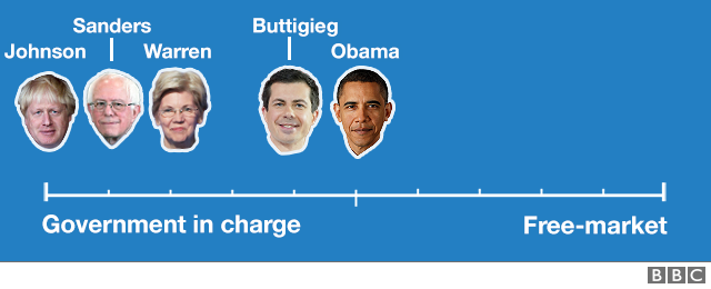 Graphic showing the healthcare spectrum