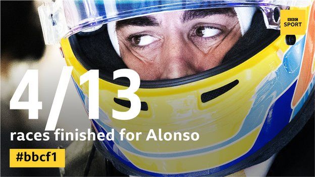 Fernando Alonso graphic