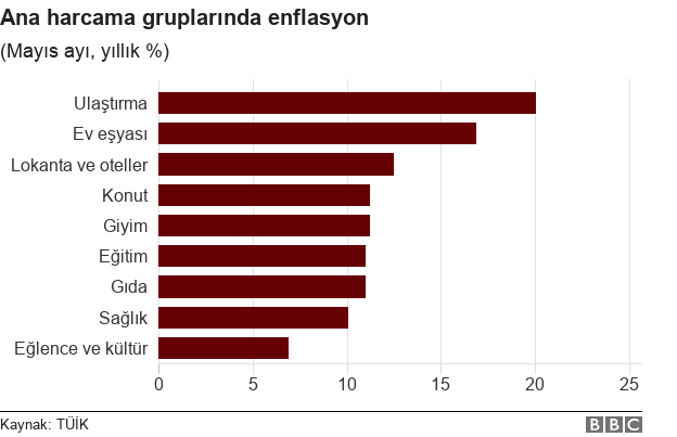 Enflasyon