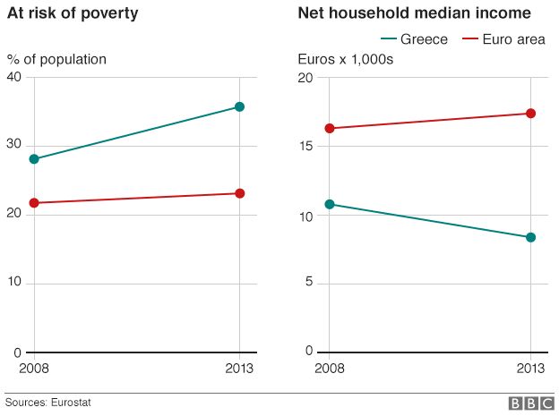 Greece country profile - BBC News