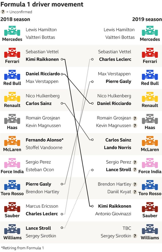 f1 driver market movements