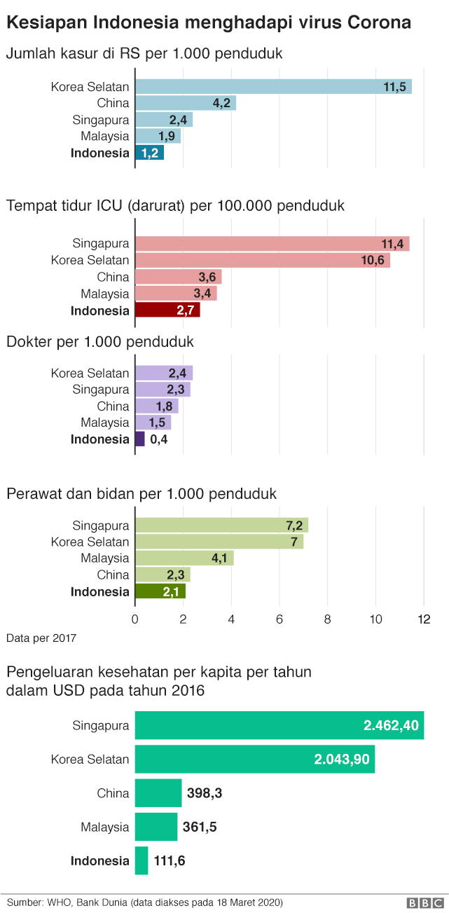 Virus Corona Kasus Covid Diprediksi Capai Lebih Dari Seperti