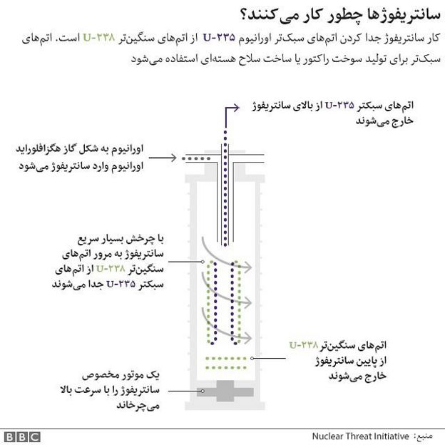 گرافیک
