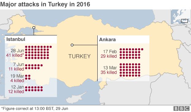 Map showing casualties of attacks in Istanbul and Ankara in 2016