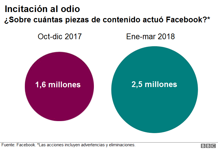 incitación al odio