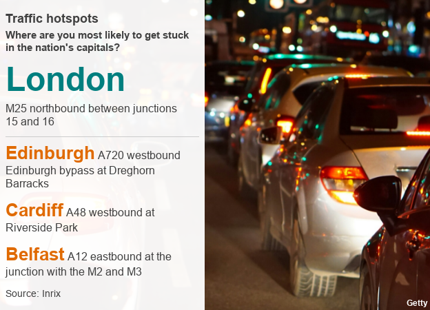 traffic hotspots - where are you most likely to get stuck in the nation's capitals?