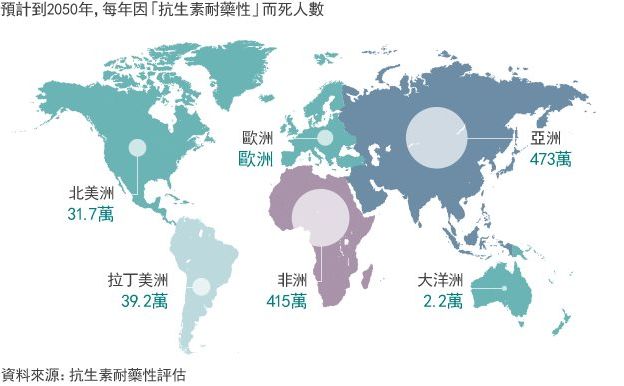 地圖：抗生素耐藥性恐將造成的年均死亡人數（2050年）