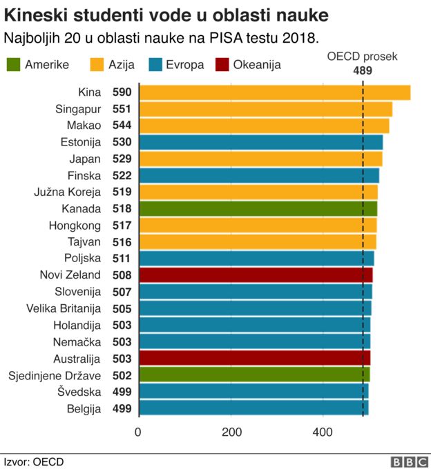 grafika pisa test