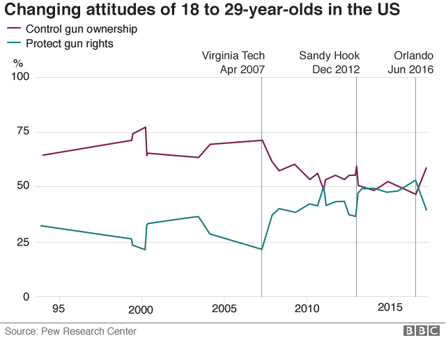 Crime Rate Charts For United States