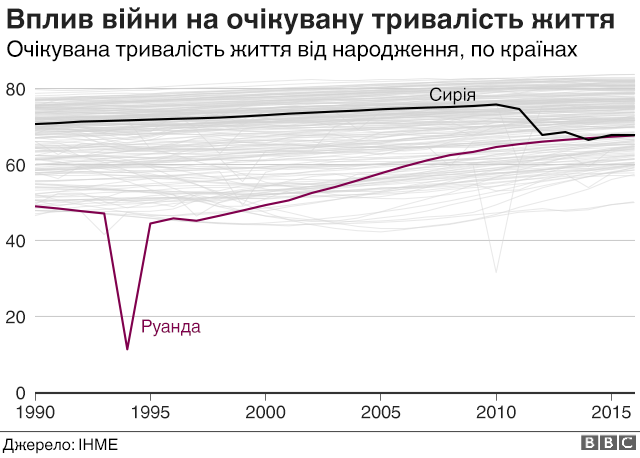 Тривалість життя