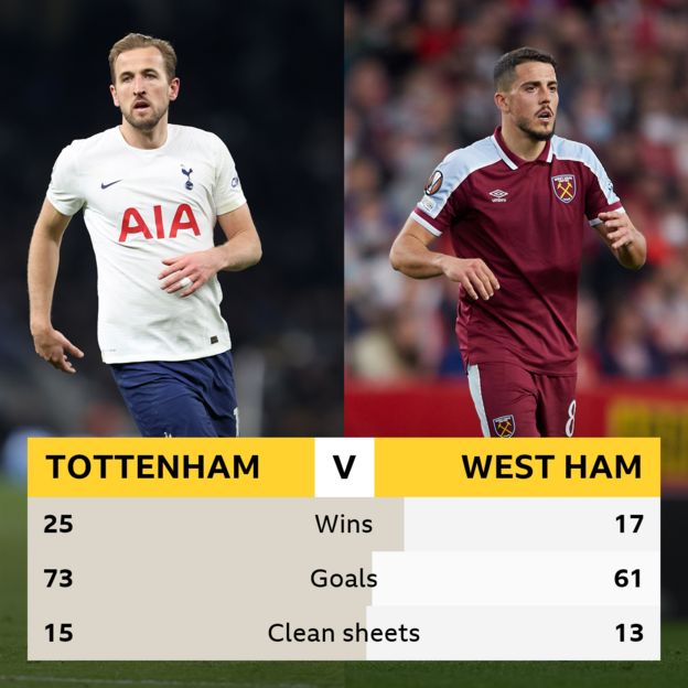 Tottenham Hotspur BBC Sport