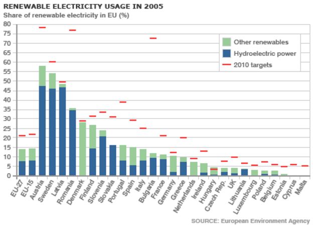 EU Climate Package Explained - BBC News