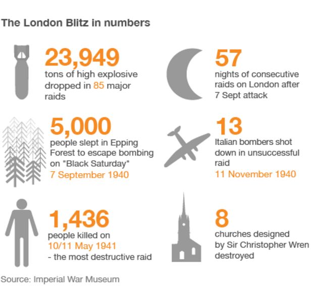 Did the Blitz really unify Britain? BBC News