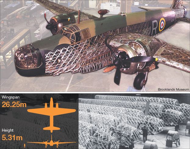 Top, one of two surviving Wellington bombers; bottom left, dimensions of the plane; bottom right, archive photo of bombers under construction
