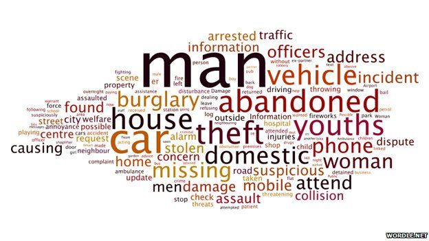 Greater Manchester Police word cloud