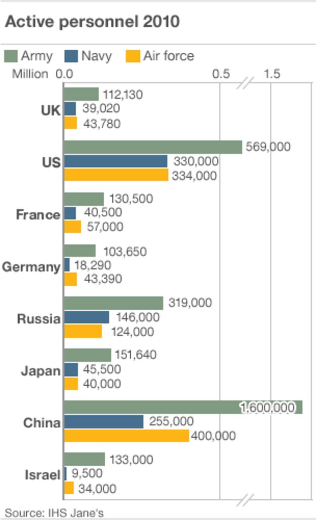 The UK's defence dilemma - BBC News