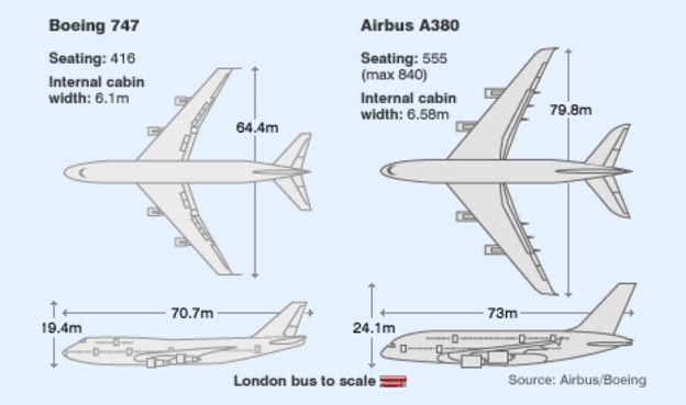 How Wide Is An A380