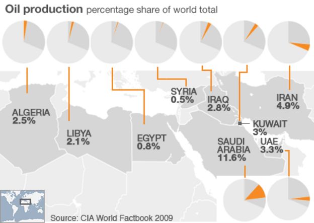 Oil price pressures ease after Thursday's sharp gains - BBC News