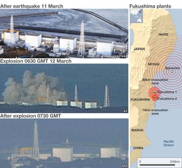 Explosion at Fukushima power station