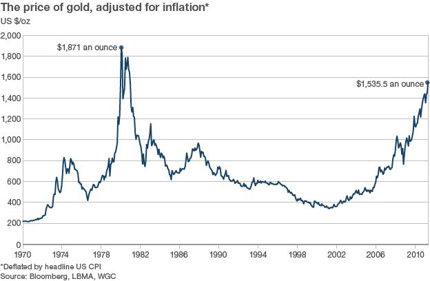 Gold rush: All change for the world's favourite metal - BBC News