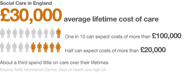 analysis-why-social-care-has-to-change-bbc-news