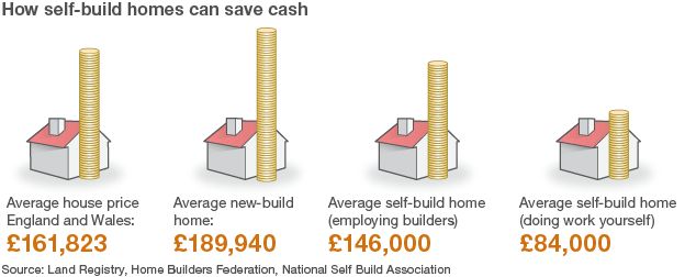 House-building graphic