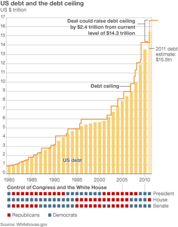 US debt limit: House votes on last-minute deal - BBC News